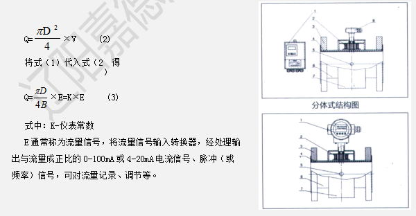 LJDC電磁流量計(jì)