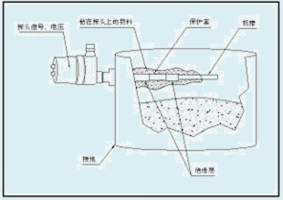 LCS-2射頻導納物位控制器