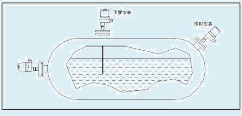 LCS-2射頻導納物位控制器